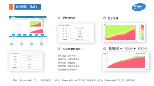 兒童檢測